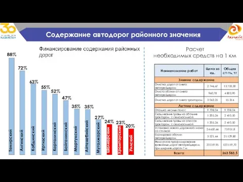 Темирский Алгинский Кобдинский Каргалинский Иргизский Байганинский Айтекебийский Мартукский Мугалжарский Шалкарский Уилский