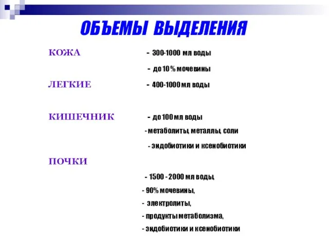 ОБЪЕМЫ ВЫДЕЛЕНИЯ КОЖА - 300-1000 мл воды - до 10 %