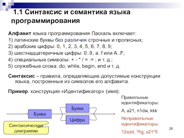 1.1 Синтаксис и семантика языка программирования Алфавит языка програмирования Паскаль включает: