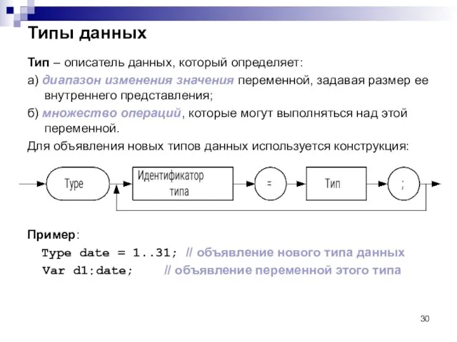 Типы данных Тип – описатель данных, который определяет: а) диапазон изменения