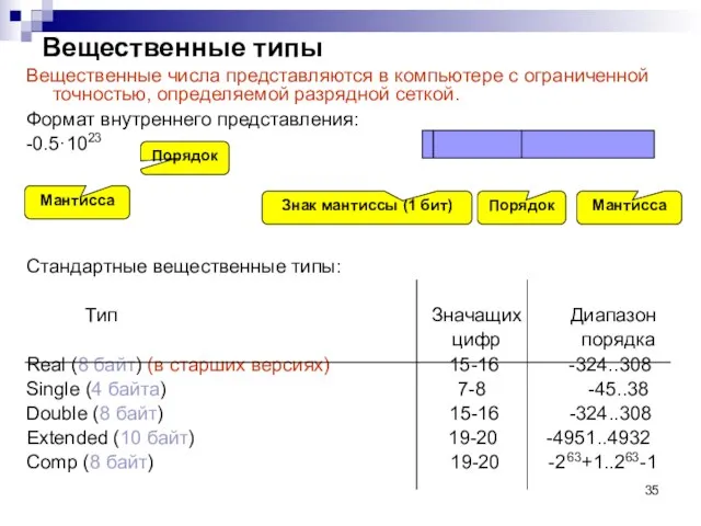 Вещественные типы Вещественные числа представляются в компьютере с ограниченной точностью, определяемой