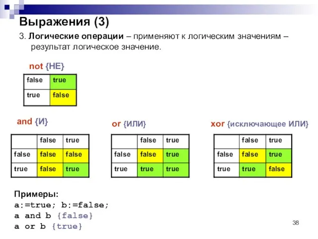 Выражения (3) 3. Логические операции – применяют к логическим значениям –