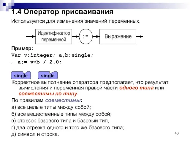 1.4 Оператор присваивания Используется для изменения значений переменных. Пример: Var v:integer;