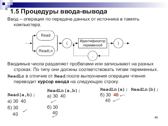 1.5 Процедуры ввода-вывода Ввод – операция по передаче данных от источника