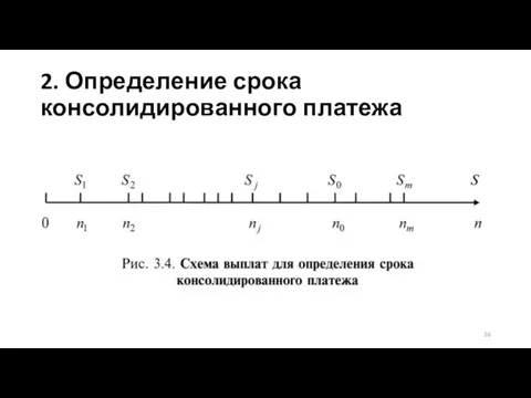 2. Определение срока консолидированного платежа