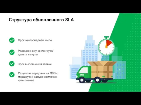 Структура обновленного SLA Срок на последней миле Реальное вручение груза/ дельта