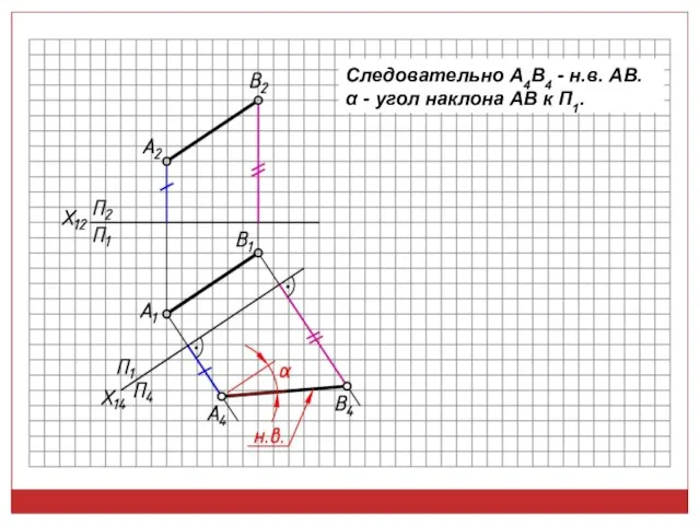 Следовательно A4B4 - н.в. АВ. α - угол наклона АВ к П1.