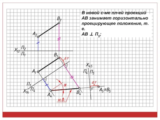 В новой с-ме пл-ей проекций АВ занимает горизонтально проецирующее положение, т.е. АВ ⊥ П5;