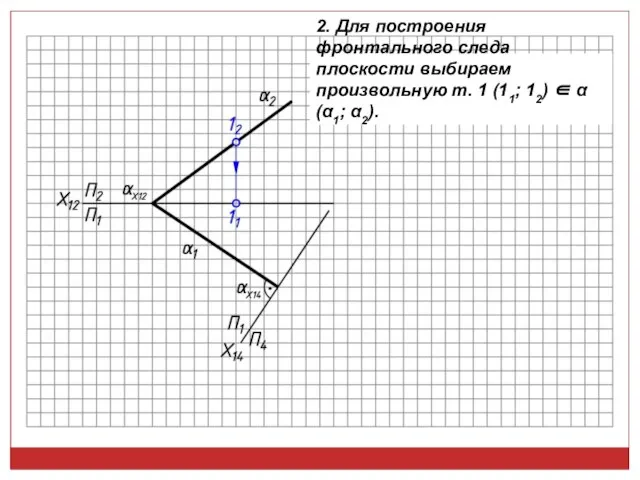 2. Для построения фронтального следа плоскости выбираем произвольную т. 1 (11; 12) ∈ α (α1; α2).