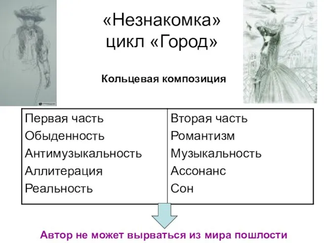 «Незнакомка» цикл «Город» Автор не может вырваться из мира пошлости Кольцевая композиция