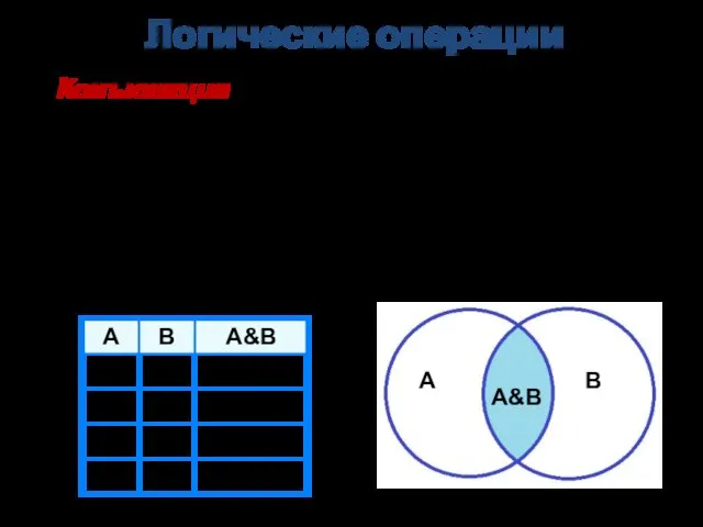 Конъюнкция Другое название: логическое умножение. Обозначения: ∧ , ×, &, И.