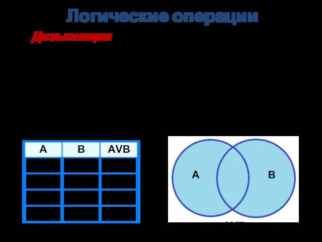 Дизъюнкция Другое название: логическое сложение. Обозначения: V, |, ИЛИ, +. Логические