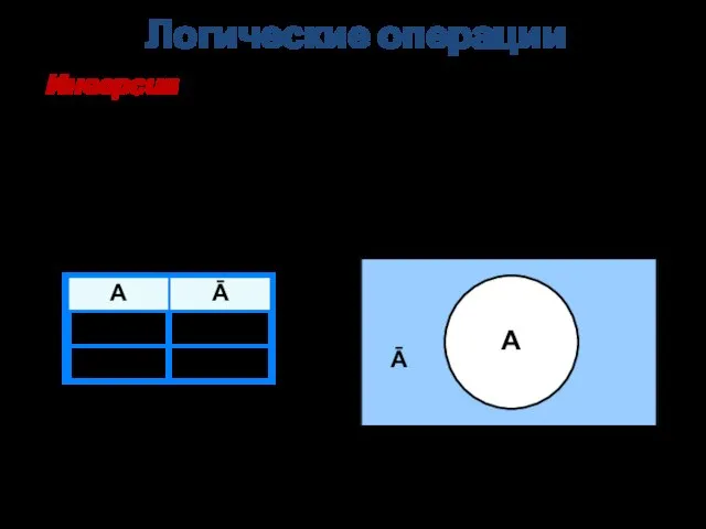 Инверсия Другое название: логическое отрицание. Обозначения: НЕ, ¬ , ¯ Логические