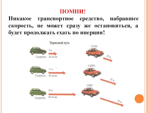 ПОМНИ! Никакое транспортное средство, набравшее скорость, не может сразу же остановиться,