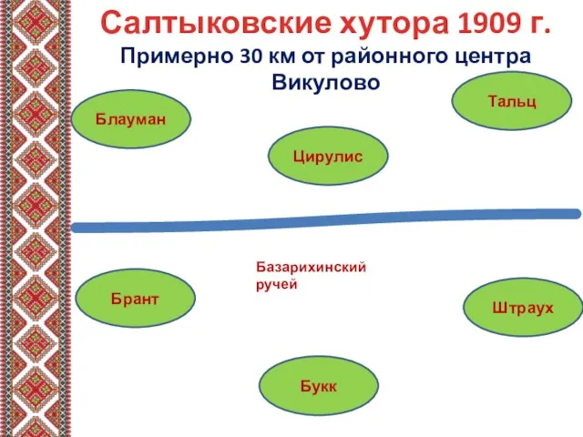 Блауман Тальц Букк Брант Штраух Цирулис Салтыковские хутора 1909 г. Примерно