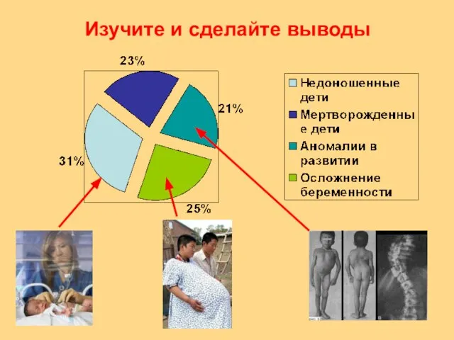 Изучите и сделайте выводы