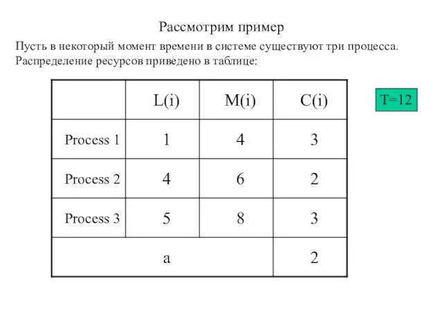 Рассмотрим пример Пусть в некоторый момент времени в системе существуют три