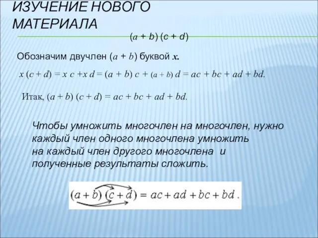 ИЗУЧЕНИЕ НОВОГО МАТЕРИАЛА (а + b) (c + d) Обозначим двучлен