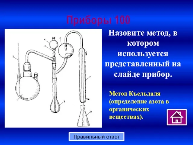 Приборы 100 Правильный ответ Назовите метод, в котором используется представленный на