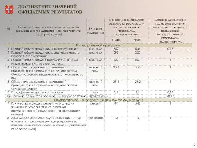 ДОСТИЖЕНИЕ ЗНАЧЕНИЙ ОЖИДАЕМЫХ РЕЗУЛЬТАТОВ