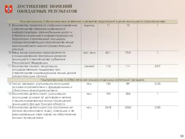 ДОСТИЖЕНИЕ ЗНАЧЕНИЙ ОЖИДАЕМЫХ РЕЗУЛЬТАТОВ