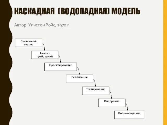 КАСКАДНАЯ (ВОДОПАДНАЯ) МОДЕЛЬ Автор: Уинстон Ройс, 1970 г