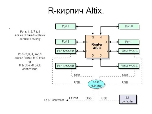 R-кирпич Altix. 15