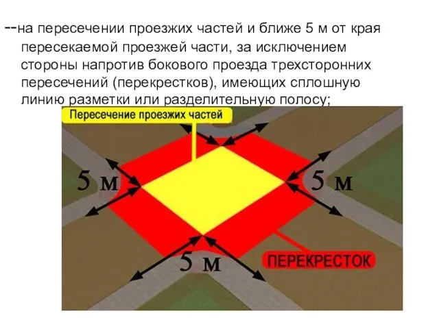 --на пересечении проезжих частей и ближе 5 м от края пересекаемой