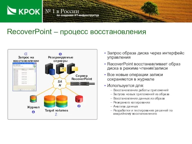 RecoverPoint – процесс восстановления Запрос образа диска через интерфейс управления RecoverPoint