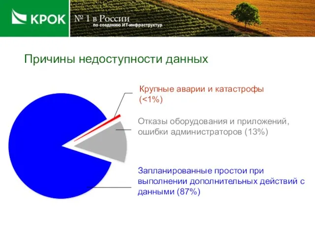 Причины недоступности данных Крупные аварии и катастрофы ( Запланированные простои при