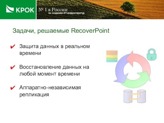 Задачи, решаемые RecoverPoint Защита данных в реальном времени Восстановление данных на любой момент времени Аппаратно-независимая репликация