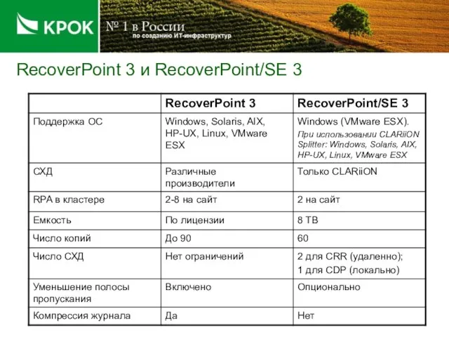 RecoverPoint 3 и RecoverPoint/SE 3