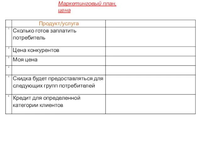 Маркетинговый план, цена