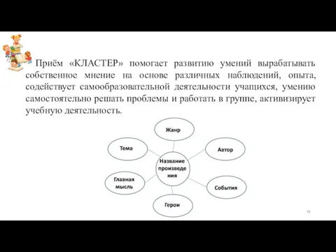 Приём «КЛАСТЕР» помогает развитию умений вырабатывать собственное мнение на основе различных