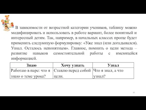 В зависимости от возрастной категории учеников, таблицу можно модифицировать и использовать