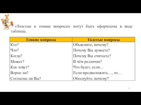 «Толстые и тонкие вопросы» могут быть оформлены в виде таблицы.