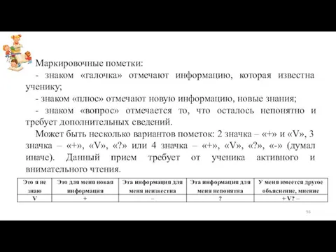 Маркировочные пометки: - знаком «галочка» отмечают информацию, которая известна ученику; -