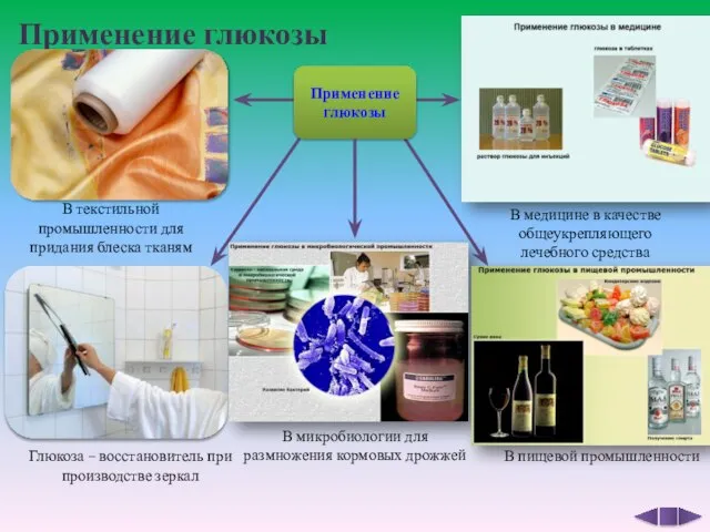 Применение глюкозы Применение глюкозы В медицине в качестве общеукрепляющего лечебного средства