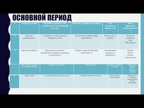 ОСНОВНОЙ ПЕРИОД