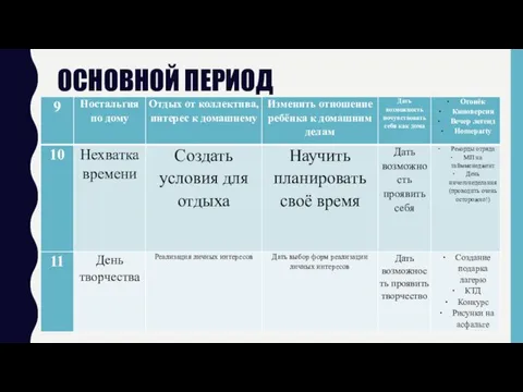 ОСНОВНОЙ ПЕРИОД