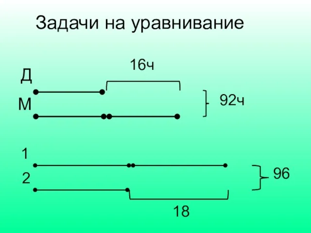 Задачи на уравнивание Д М 92ч 16ч 1 2 96 18