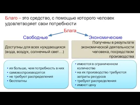 Благо – это средство, с помощью которого человек удовлетворяет свои потребности