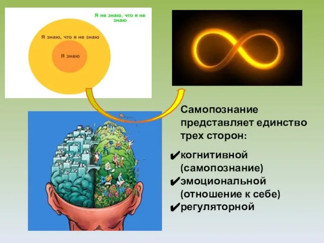 Самопознание представляет единство трех сторон: когнитивной (самопознание) эмоциональной (отношение к себе) регуляторной