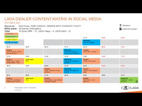 LADA DEALER CONTENT MATRIX IN SOCIAL MEDIA OCTOBER 2021 27.09.2021 Presentation