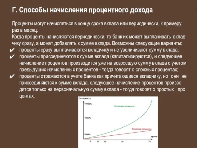 Г. Спо­со­бы на­чис­ле­ния про­цент­но­го до­хо­да Про­цен­ты мо­гут на­чис­лять­ся в кон­це сро­ка