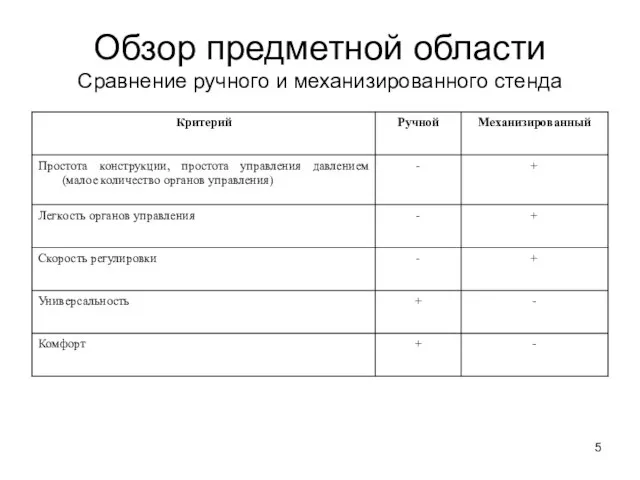 Обзор предметной области Сравнение ручного и механизированного стенда