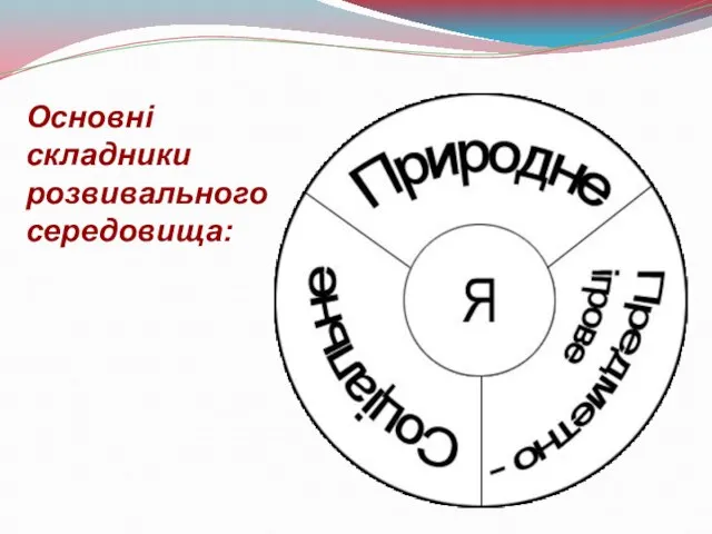 Основні складники розвивального середовища: