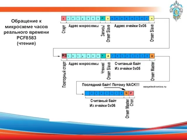 Обращение к микросхеме часов реального времени PCF8583 (чтение)