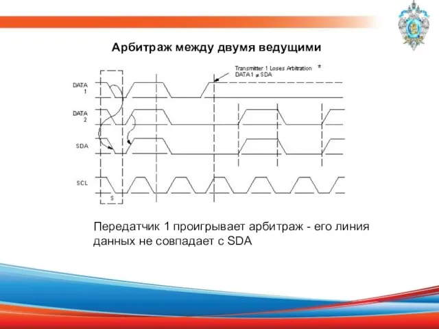 Арбитраж между двумя ведущими Передатчик 1 проигрывает арбитраж - его линия данных не совпадает с SDA