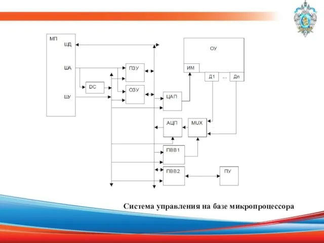 Система управления на базе микропроцессора